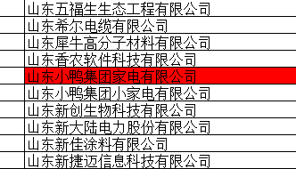 喜報！熱烈祝賀小鴨家電公司榮獲省級“專精特新”企業榮譽稱號！