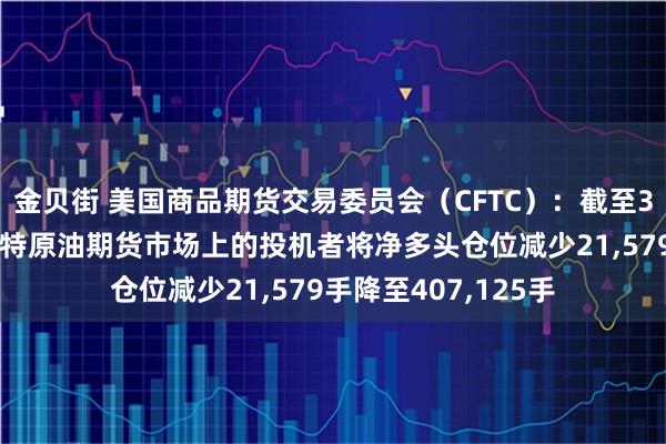 金贝街 美国商品期货交易委员会（CFTC）：截至3月24日当周，布伦特原油期货市场上的投机者将净多头仓位减少21,579手降至407,125手